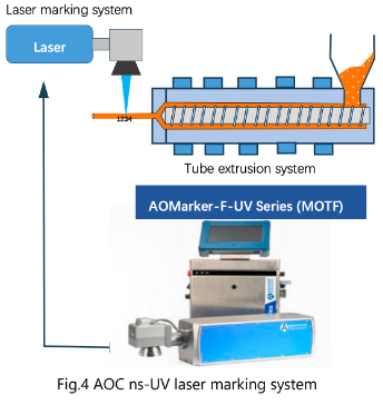 AOC ns-UV laser marking system