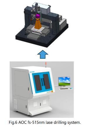 AOC fs-515nm laser drilling system