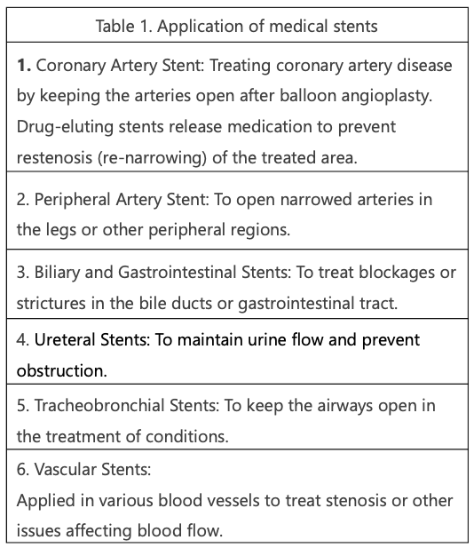 Application of medical stents