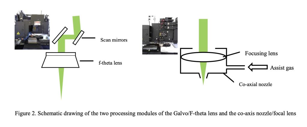 Schematic Drawing of two processing modules