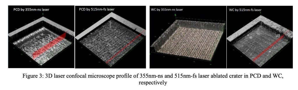 Laser Confocal Microscope