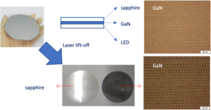 Laser lift off of GaN chips from sapphire substrate