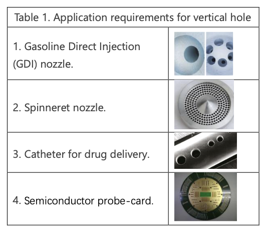 Application Requirement for Vertical Hole