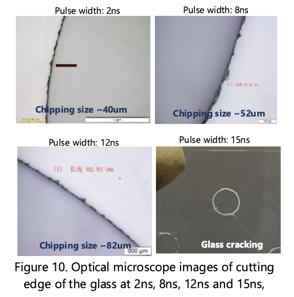 Optical microscope images of cutting edge of the glass at 2ns, 8ns, 12ns, and 15ns