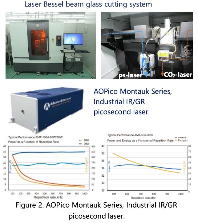 AOPico Montaulk Series, Industrial IR/GR picosecond laser