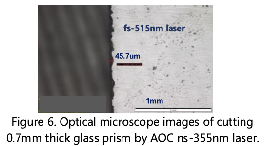 Optical microscope images of cutting 0.7mm thick glass prism by AOC ns-355nm laser