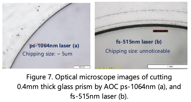 Optical microscope images of cutting 0.4mm thick glass prism by AOC ps-1064nm (a), and fs-515nm laser (b)