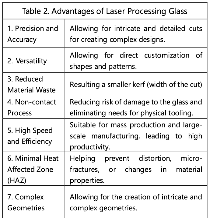 Precision-Laser-Cutting-for-Glasses-Table2